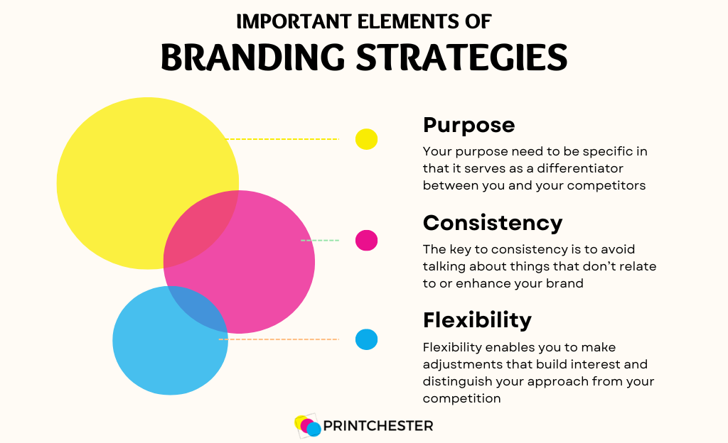 important elements of branding strategies