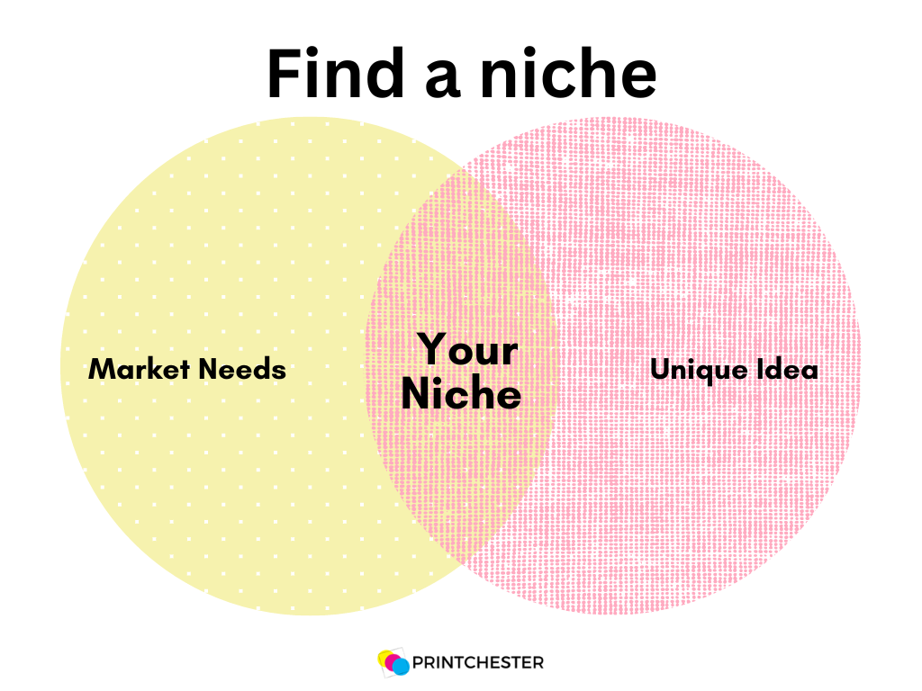Find a successful niche | Printchester