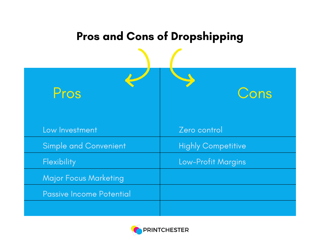 Pros and cons of Dropshiiping