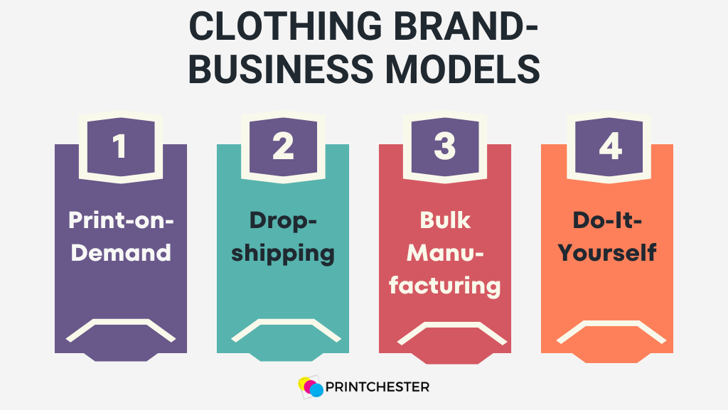 clothing brand business model