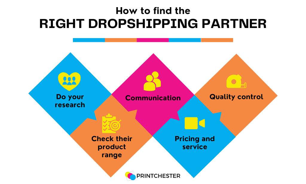 how to find right dropshipping partner