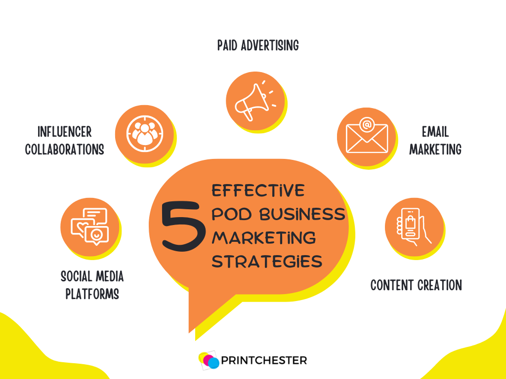 5 effect POD business marketing strategies