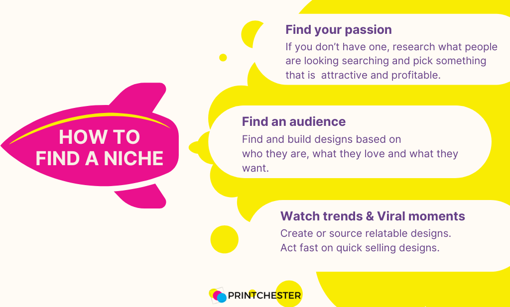 how to find niche