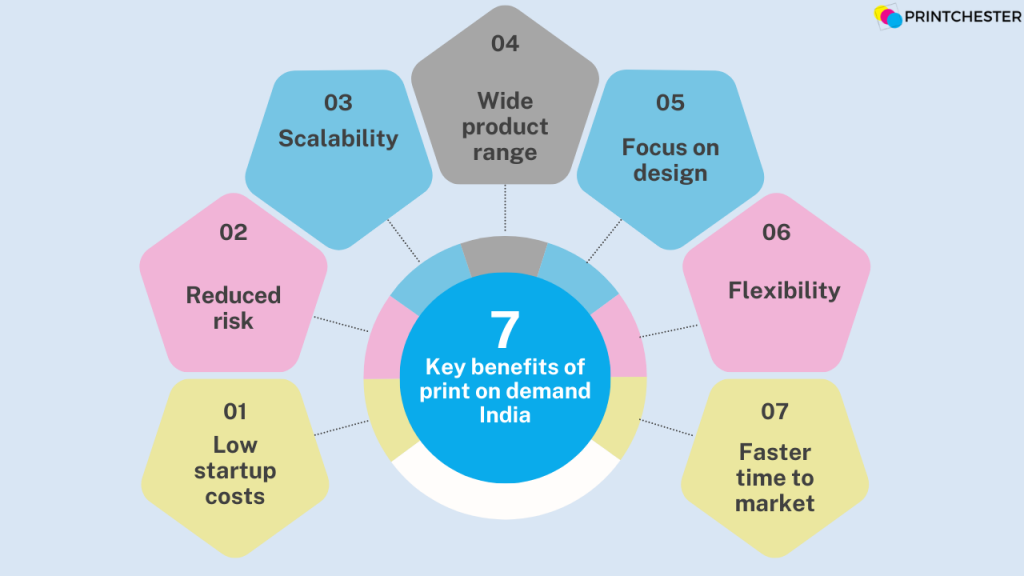 7 key benefits of print on demand India