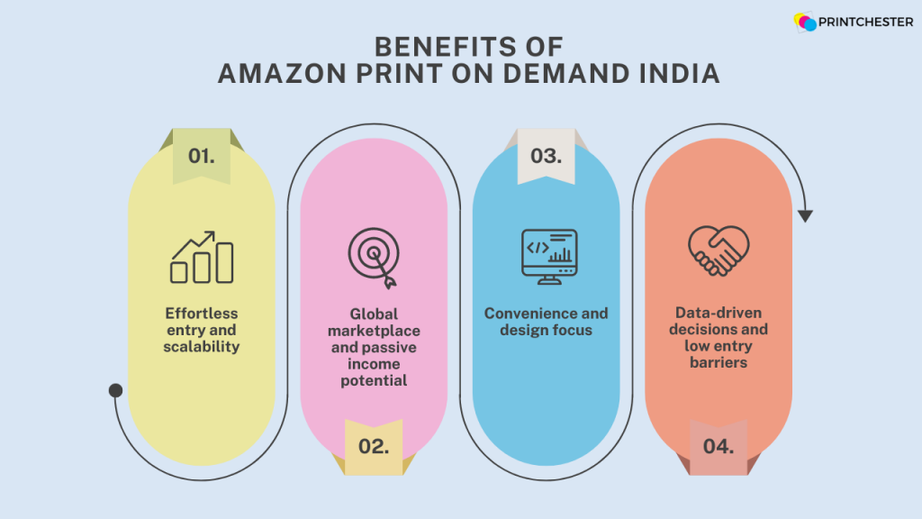 Benefits of Amazon print on demand India