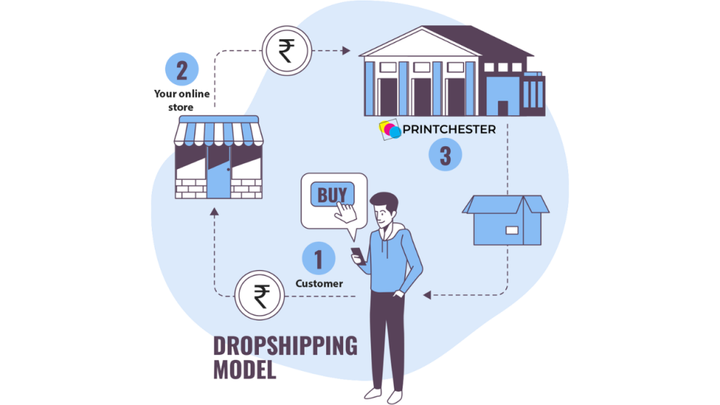 how dropshipping work
