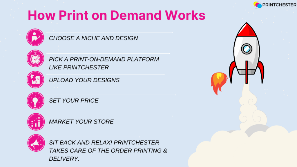 How print on demand India works?