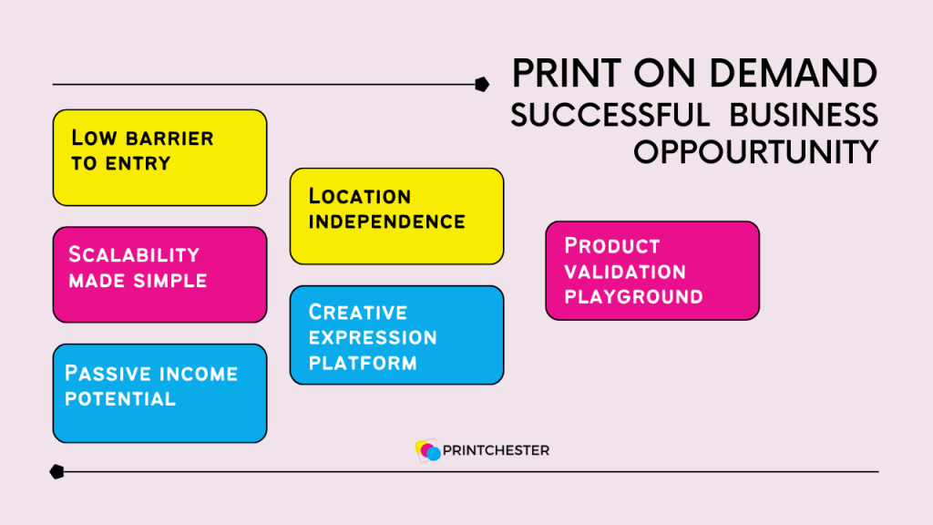 Print on demand succesful business opportunity