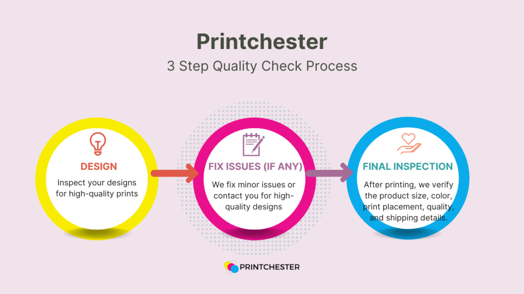 Printchester product quality check process