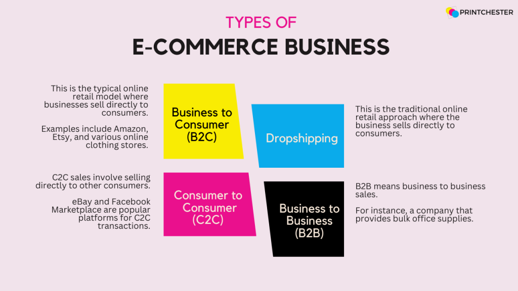 Types of ecommerce business | Printchester