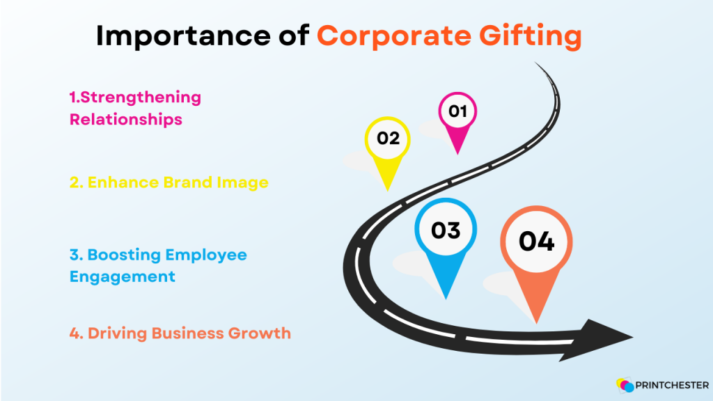 importance of corporate gifting